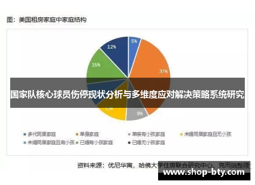 国家队核心球员伤停现状分析与多维度应对解决策略系统研究 国家队核心球员伤停现状分析与多维度应对解决策略系统研究