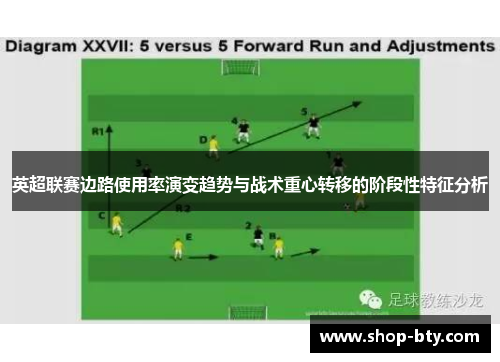 英超联赛边路使用率演变趋势与战术重心转移的阶段性特征分析 英超联赛边路使用率演变趋势与战术重心转移的阶段性特征分析