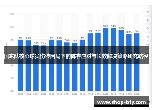 国家队核心球员伤停困局下的阵容应对与长效解决策略研究路径 国家队核心球员伤停困局下的阵容应对与长效解决策略研究路径